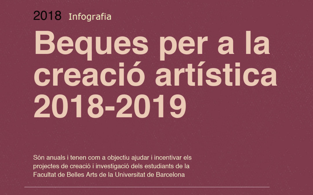 Beques per a la creació artística 2018-2019. [Infografia]